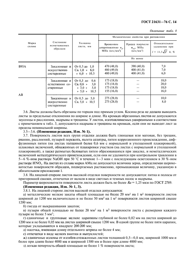ГОСТ 21631-76