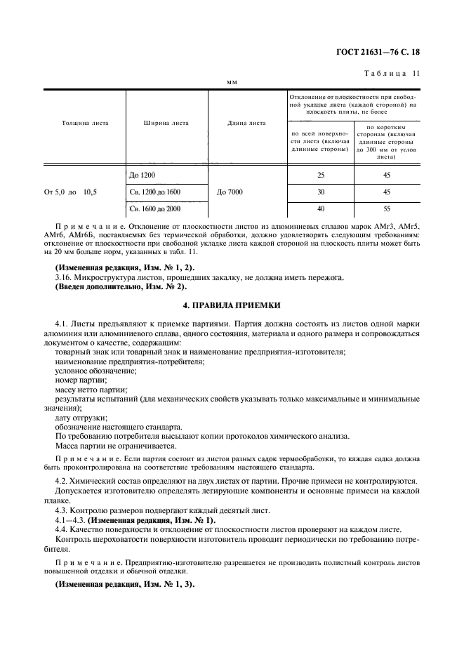 ГОСТ 21631-76