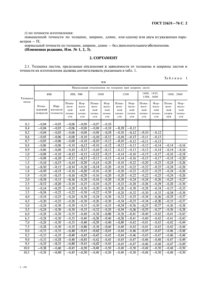ГОСТ 21631-76