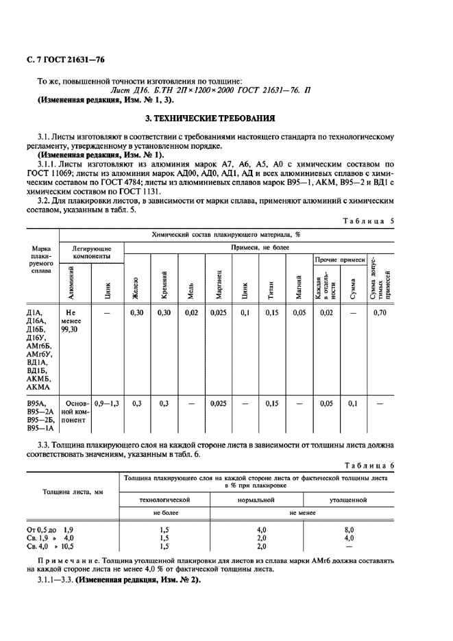 ГОСТ 21631-76