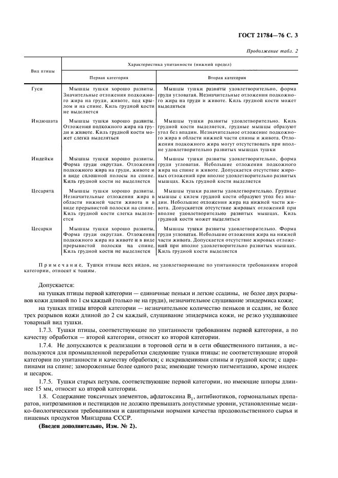 ГОСТ 21784-76
