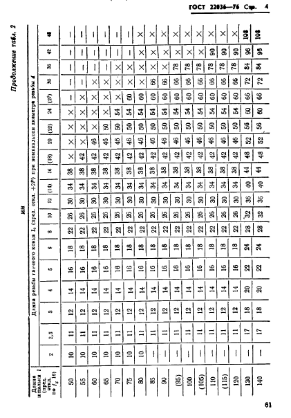 ГОСТ 22036-76