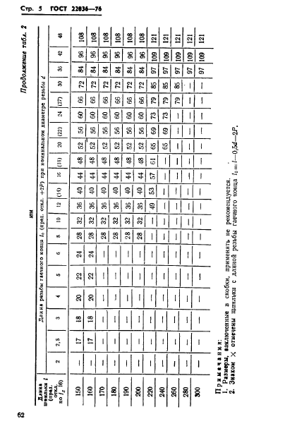 ГОСТ 22036-76