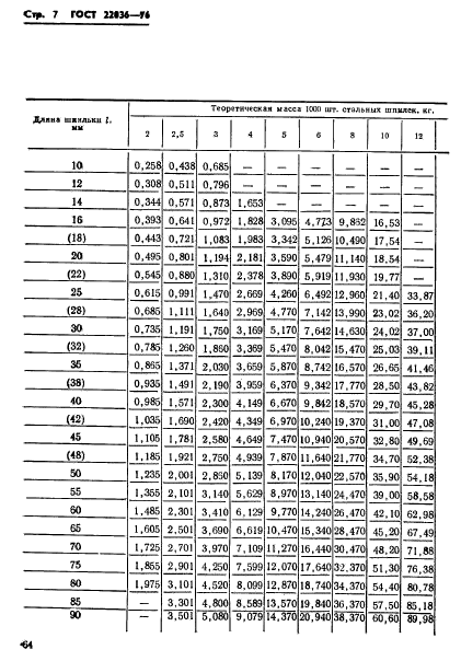 ГОСТ 22036-76