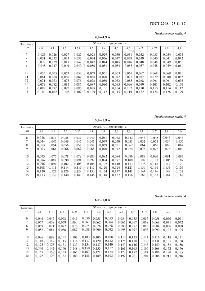 ГОСТ 2708-75