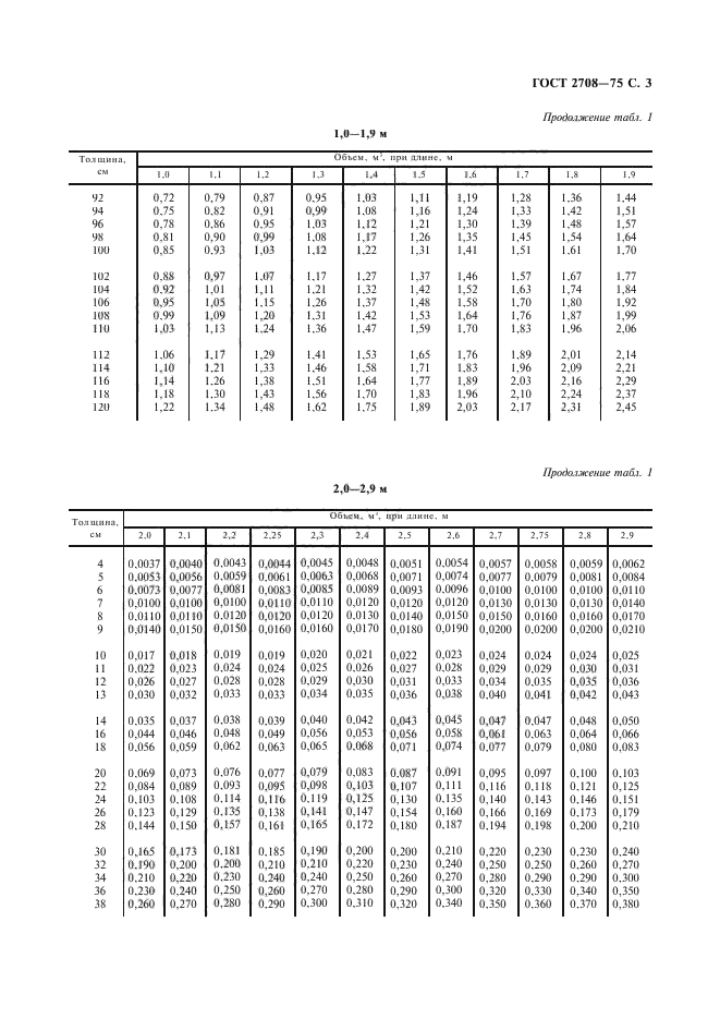 ГОСТ 2708-75