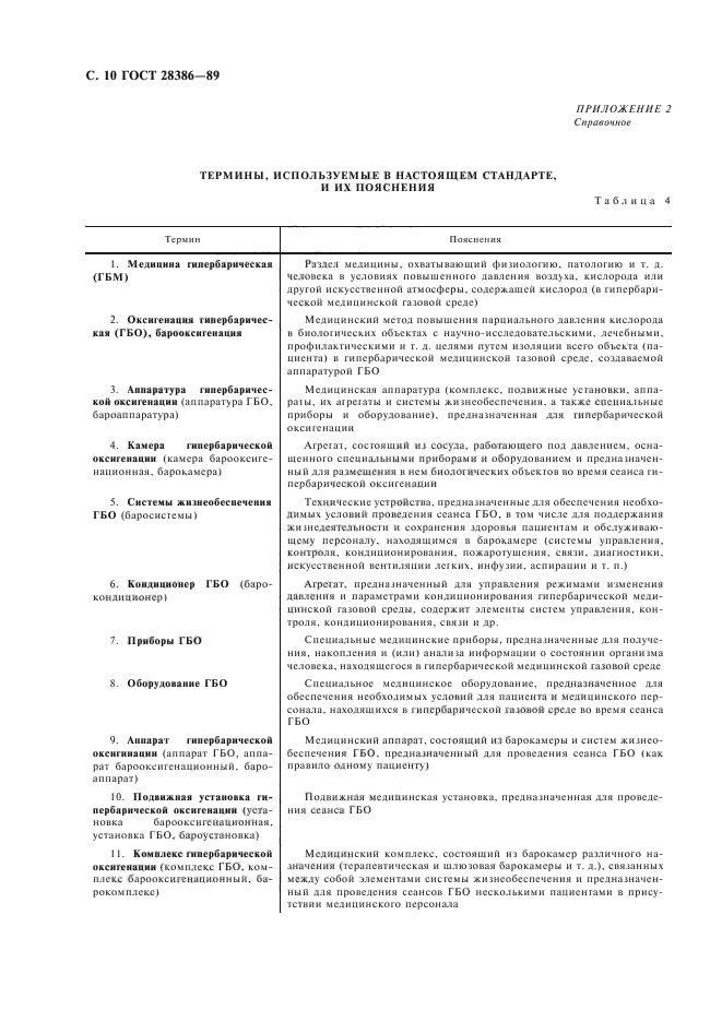 ГОСТ 28386-89