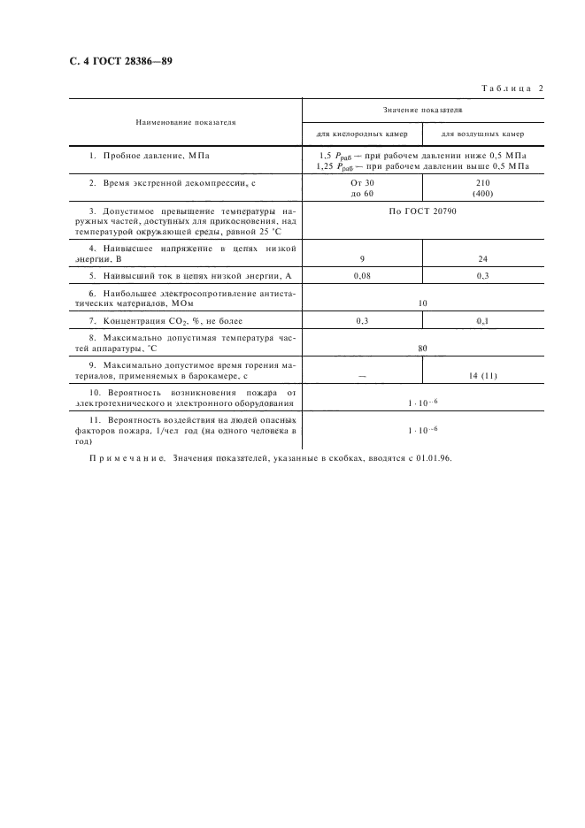 ГОСТ 28386-89
