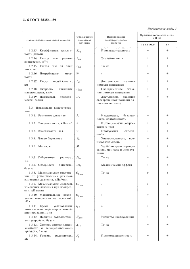 ГОСТ 28386-89