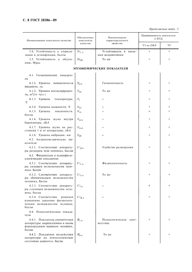 ГОСТ 28386-89