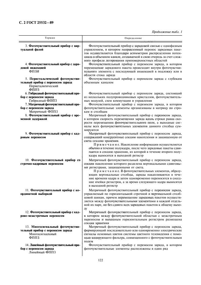 ГОСТ 25532-89