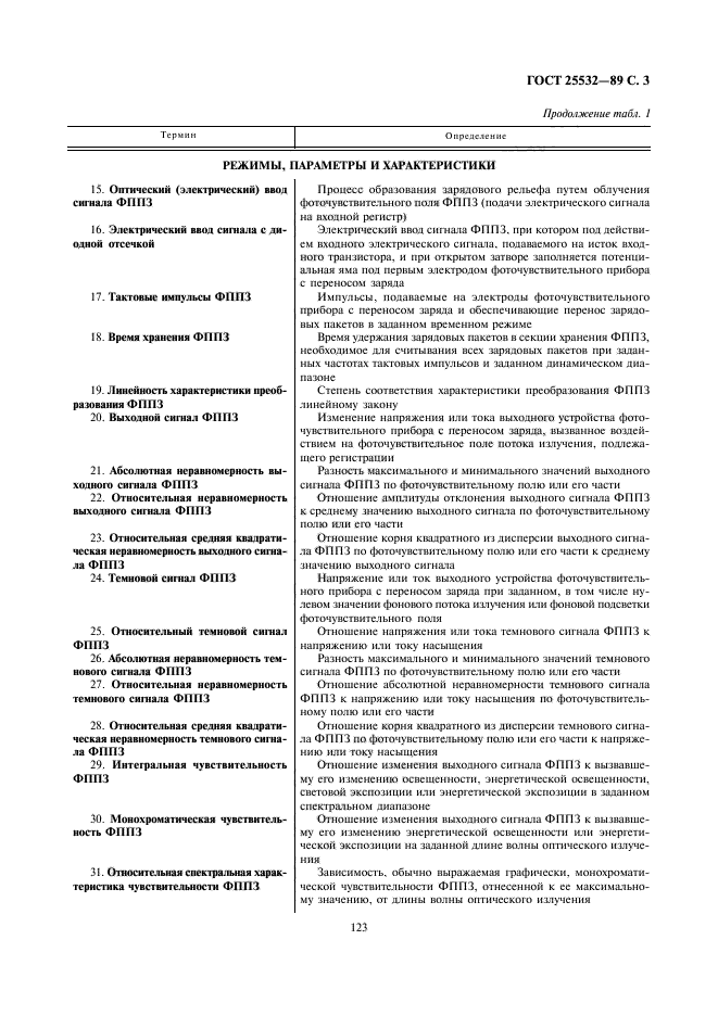 ГОСТ 25532-89