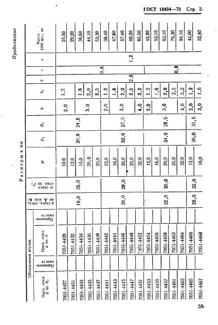 ГОСТ 18434-73