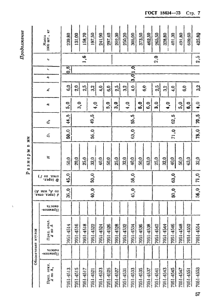 ГОСТ 18434-73