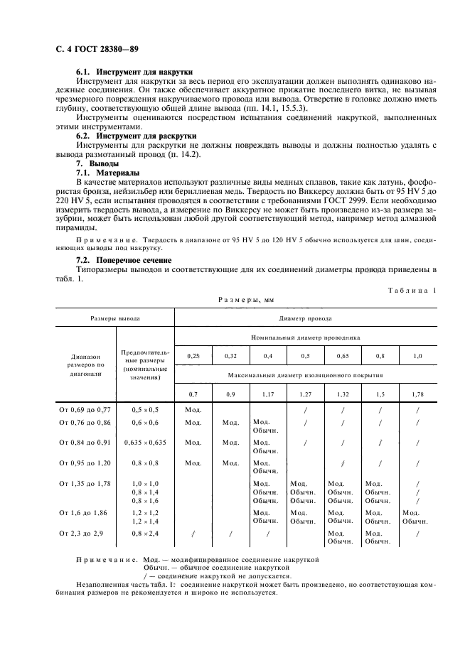 ГОСТ 28380-89