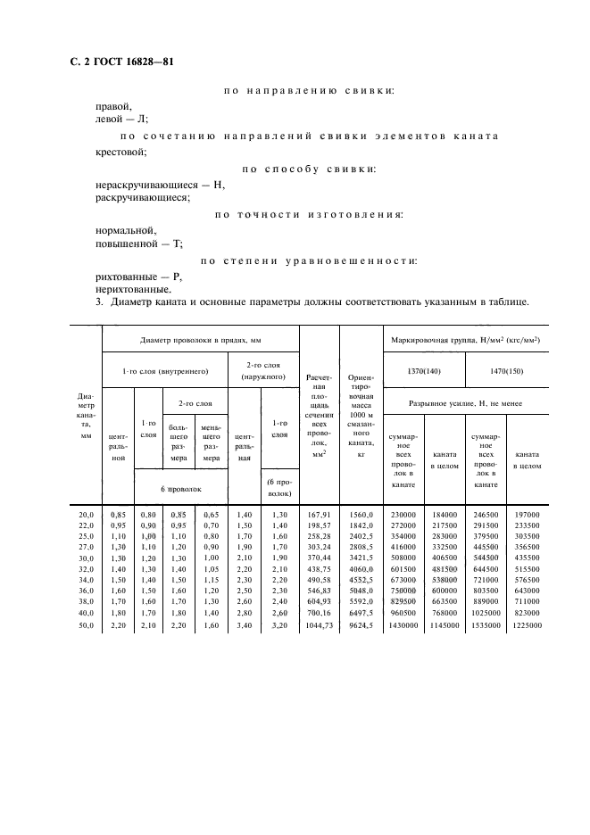 ГОСТ 16828-81