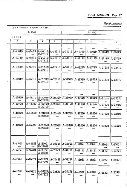 ГОСТ 17295-71