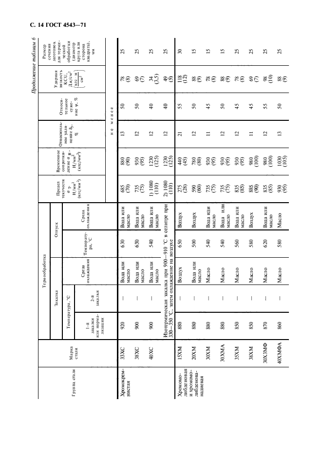 ГОСТ 4543-71