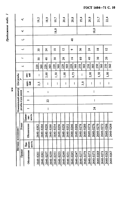ГОСТ 1604-71
