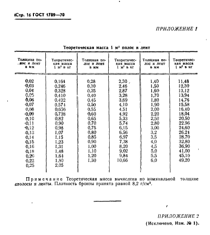 ГОСТ 1789-70