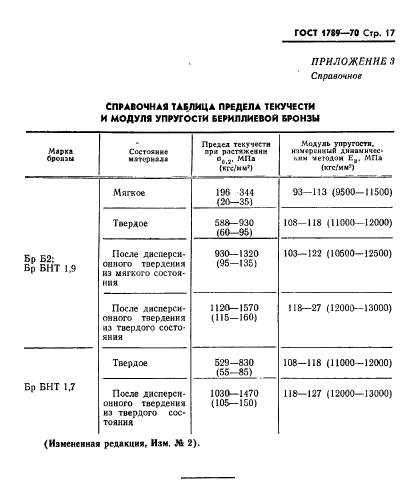 ГОСТ 1789-70