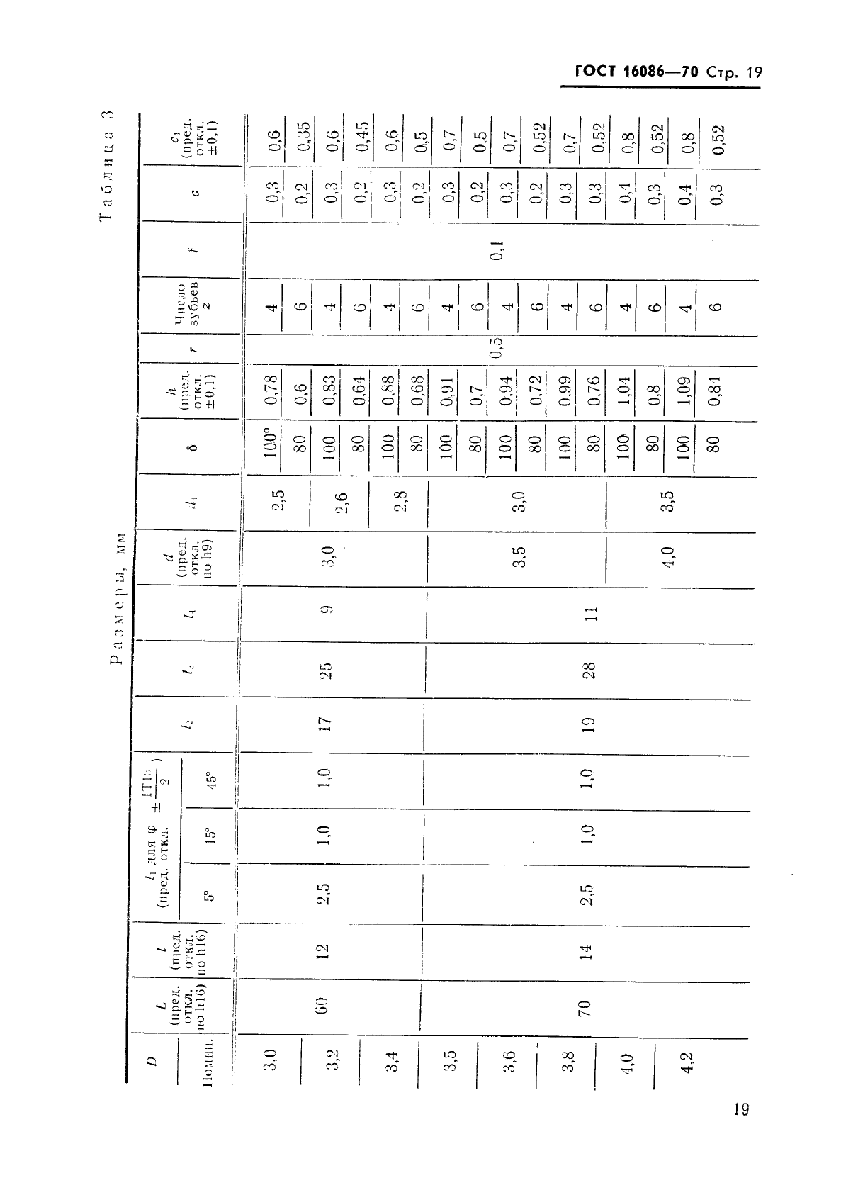 ГОСТ 16086-70