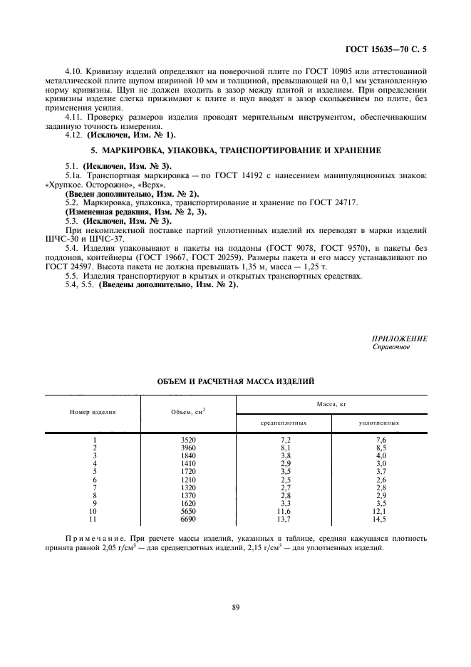 ГОСТ 15635-70