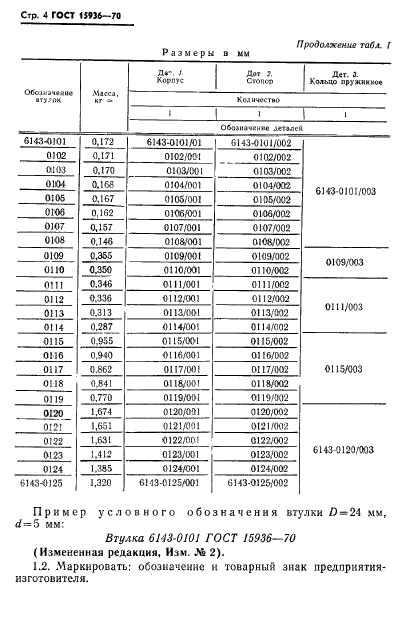 ГОСТ 15936-70
