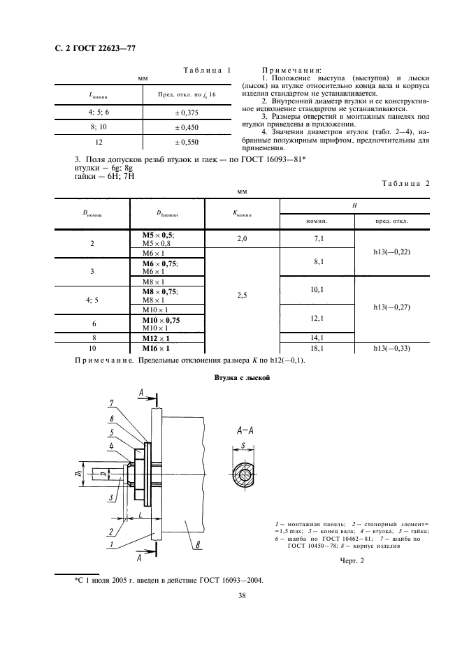 ГОСТ 22623-77