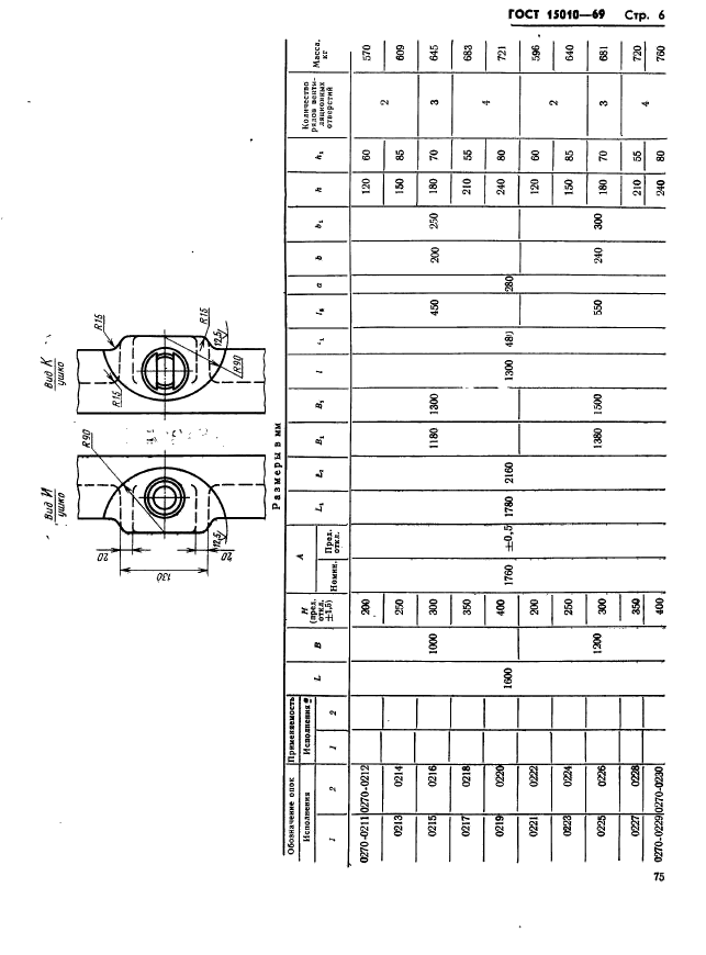 ГОСТ 15010-69