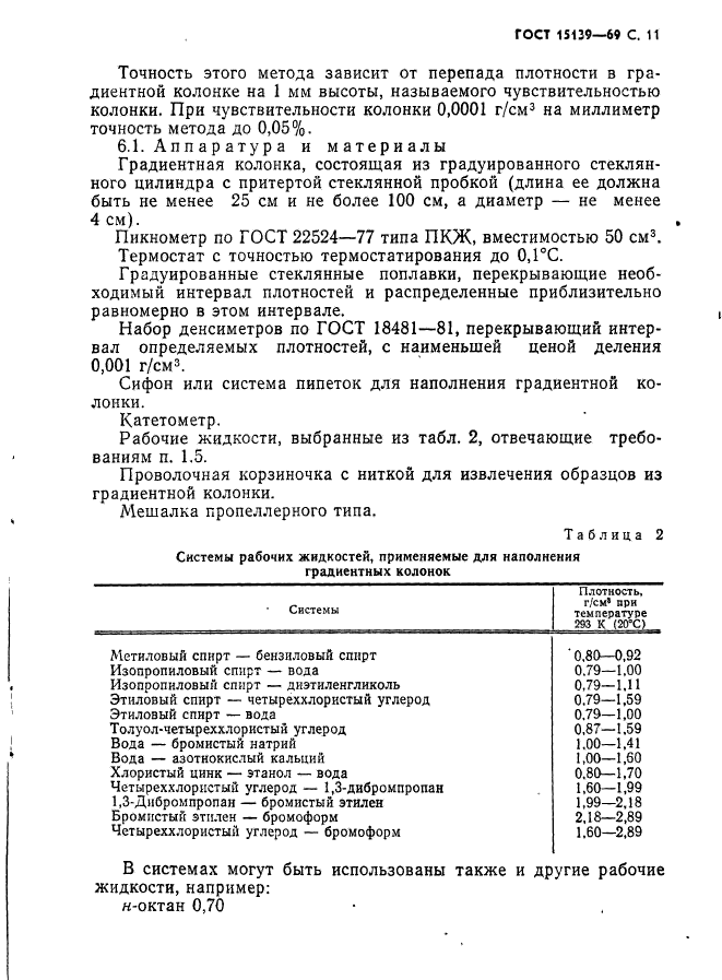 ГОСТ 15139-69