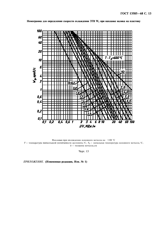 ГОСТ 13585-68