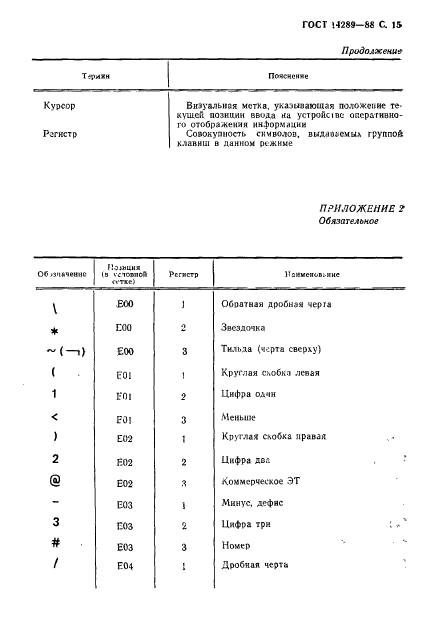 ГОСТ 14289-88