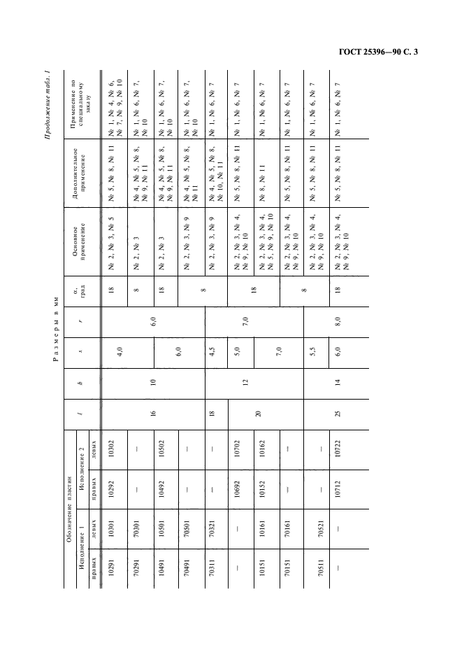 ГОСТ 25396-90