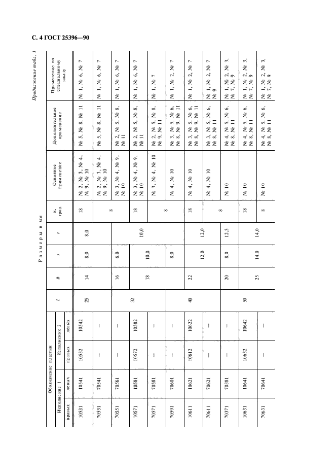 ГОСТ 25396-90