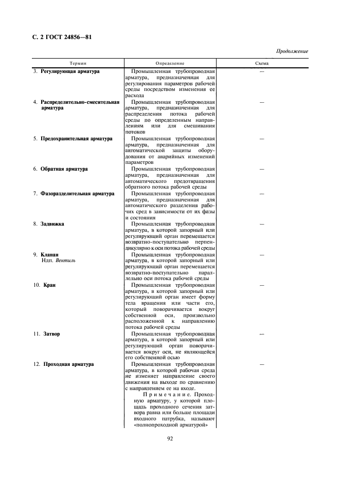 ГОСТ 24856-81