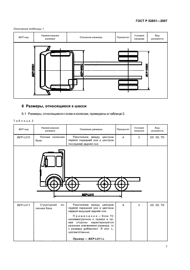 ГОСТ Р 52851-2007