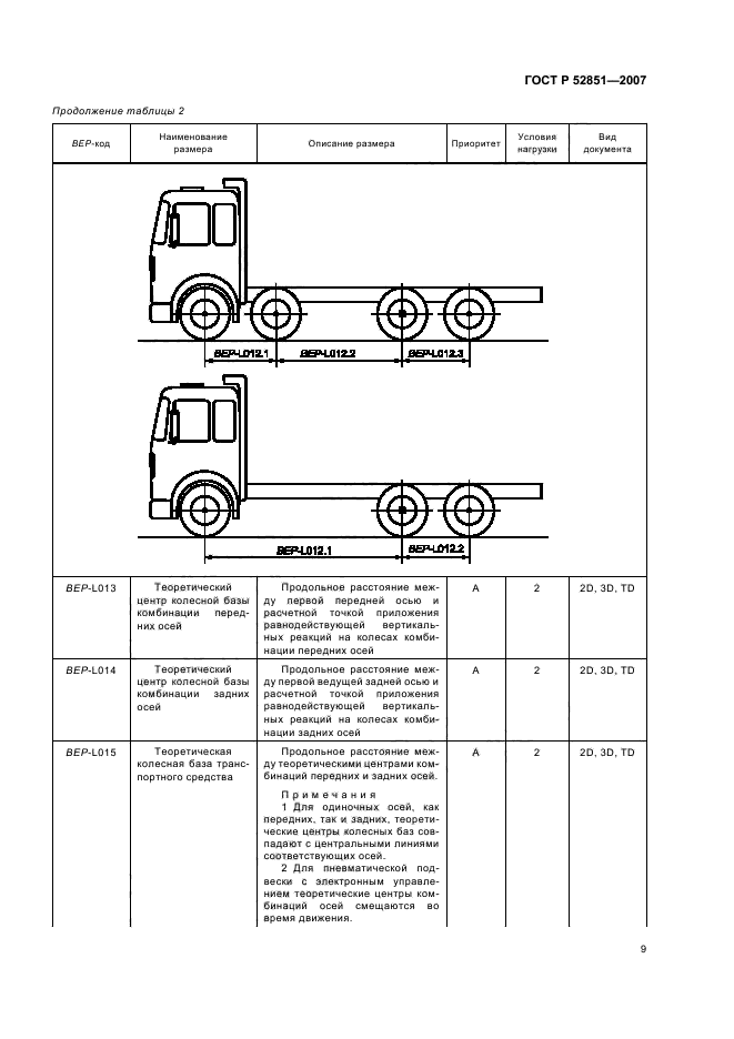 ГОСТ Р 52851-2007