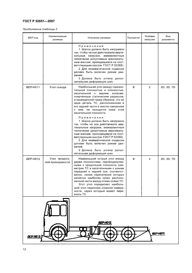 ГОСТ Р 52851-2007