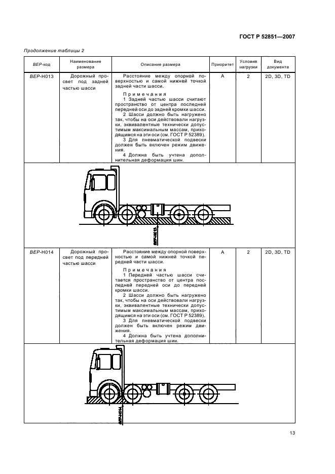 ГОСТ Р 52851-2007