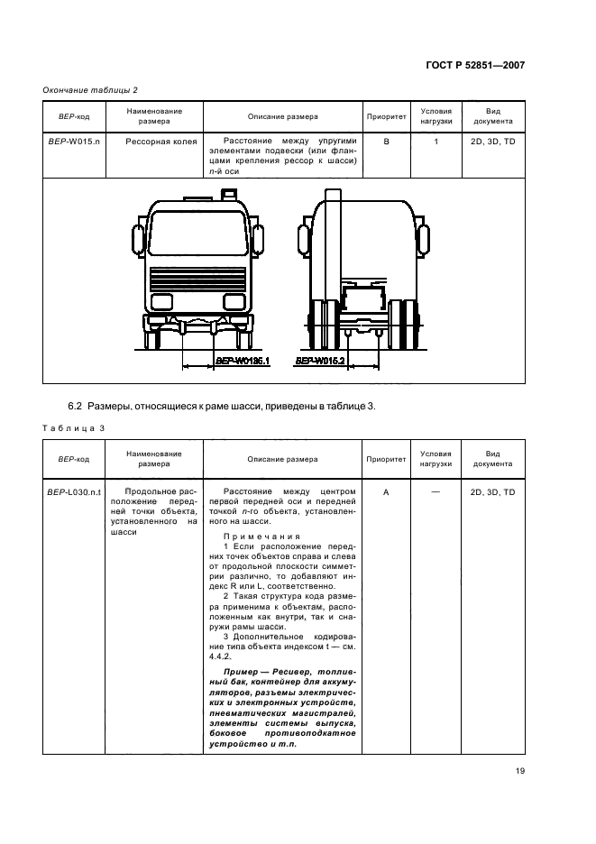 ГОСТ Р 52851-2007