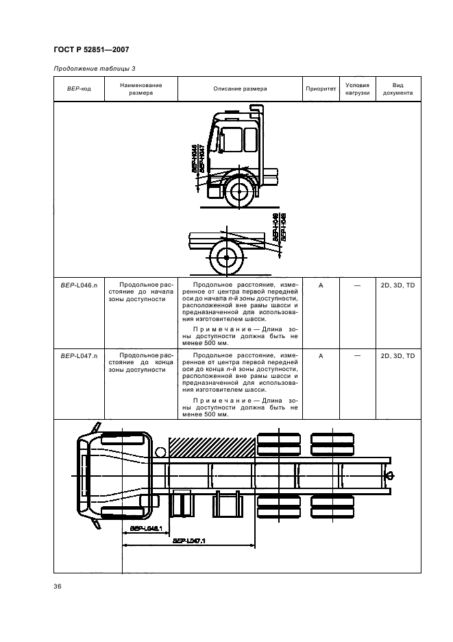 ГОСТ Р 52851-2007