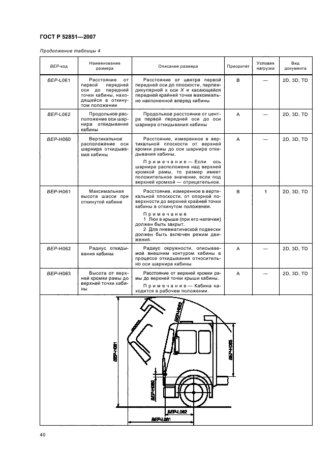 ГОСТ Р 52851-2007