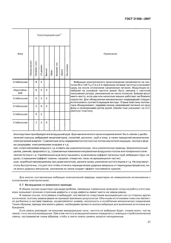 ГОСТ 31350-2007