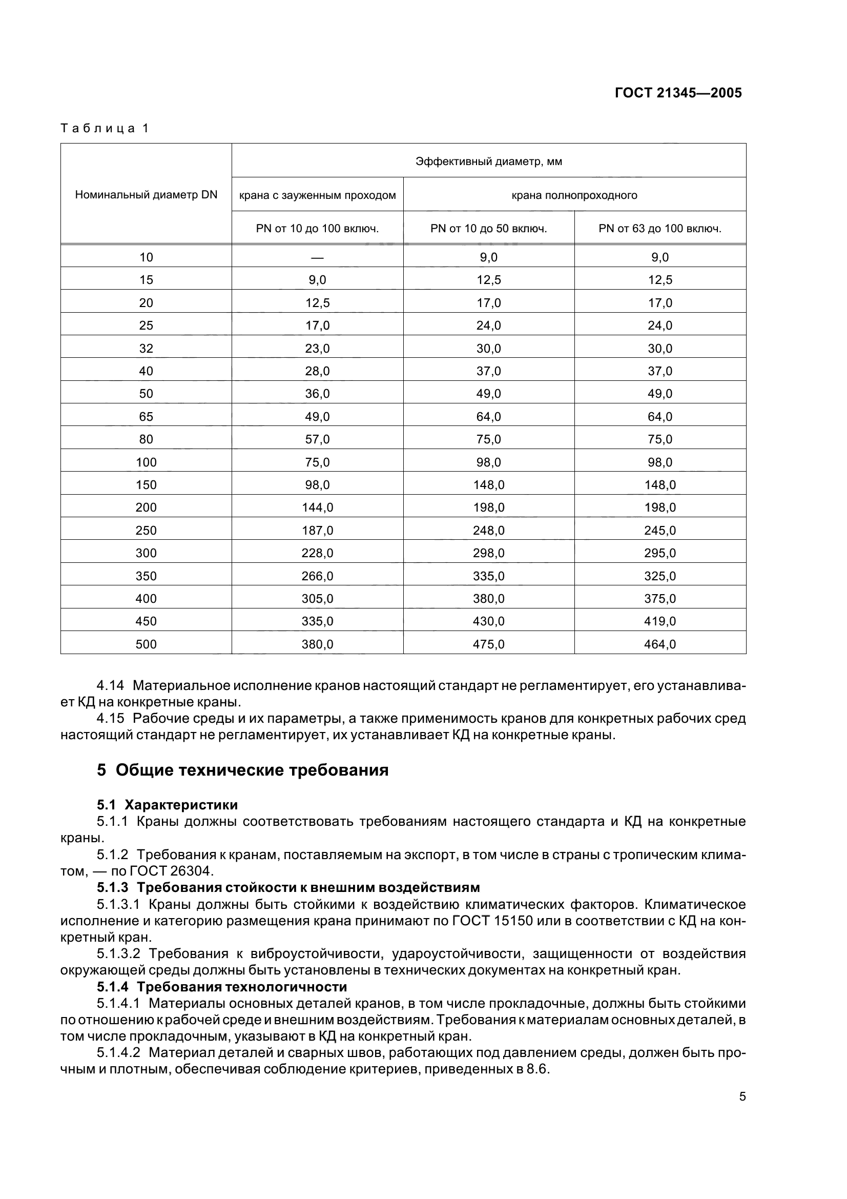ГОСТ 21345-2005