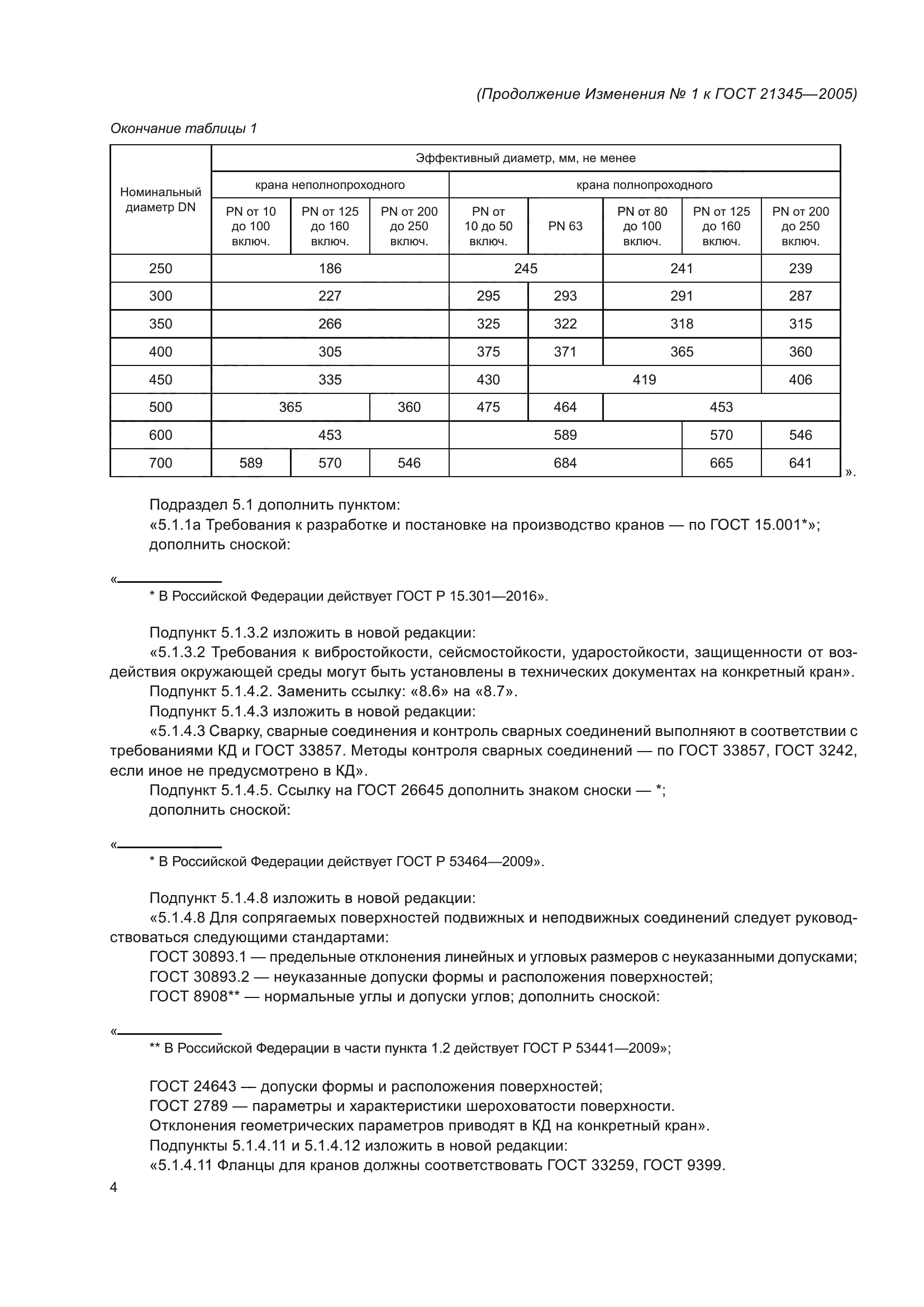 ГОСТ 21345-2005