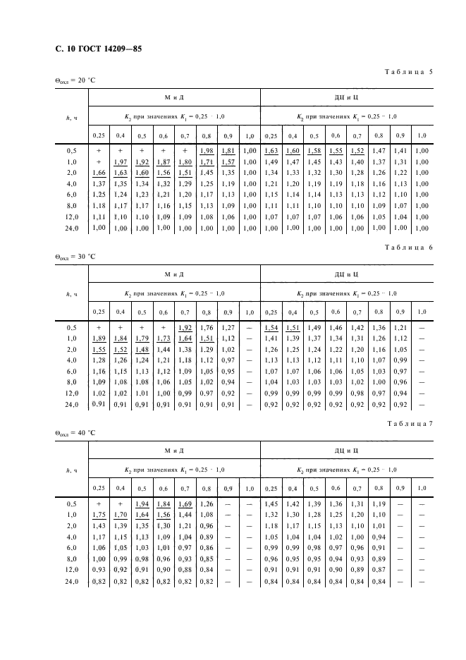 ГОСТ 14209-85