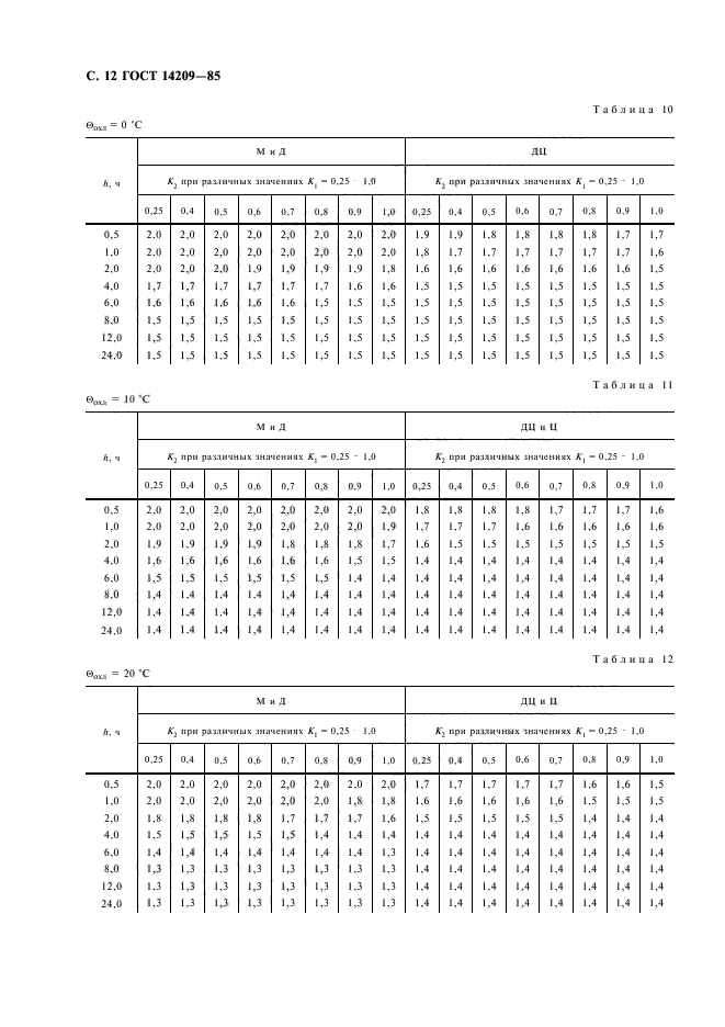 ГОСТ 14209-85