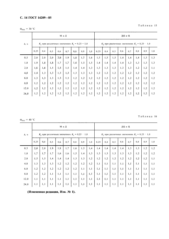 ГОСТ 14209-85