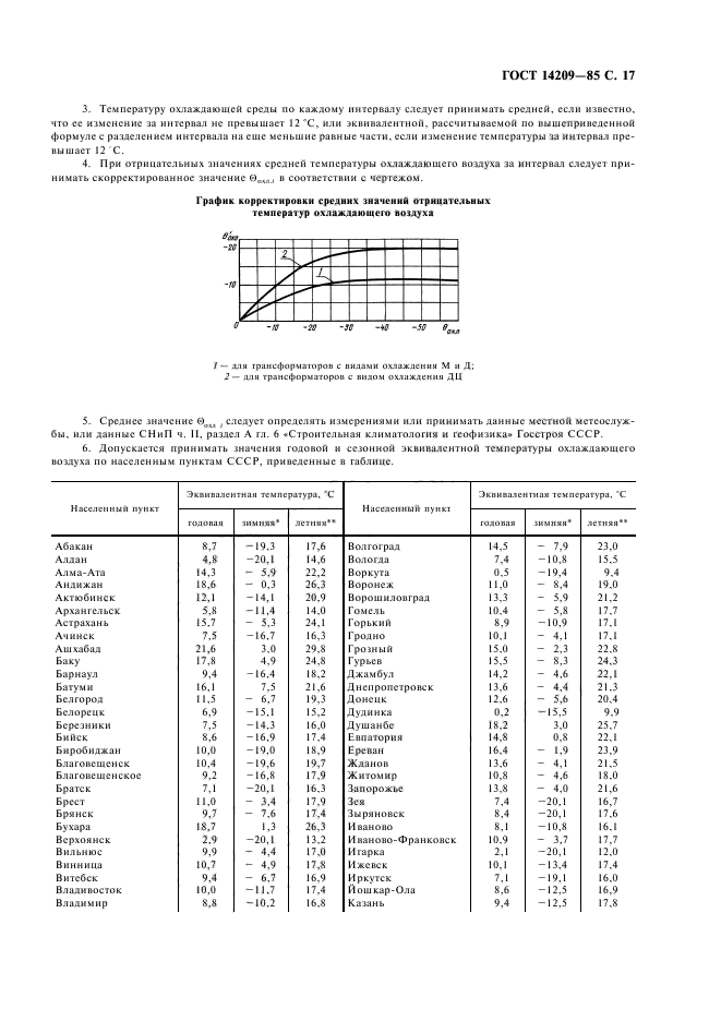 ГОСТ 14209-85